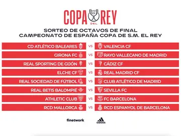 Sorteo Copa del Rey 2021-2022: Partidos de octavos de final