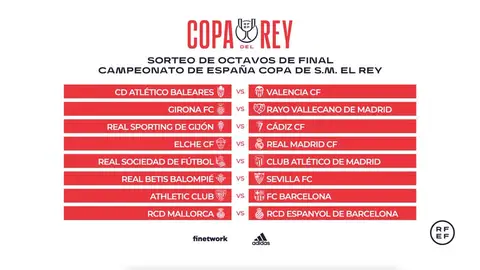 Sorteo Copa del Rey 2021-2022: Partidos de octavos de final Sorteo Copa del Rey 2021-2022: Partidos de octavos de final