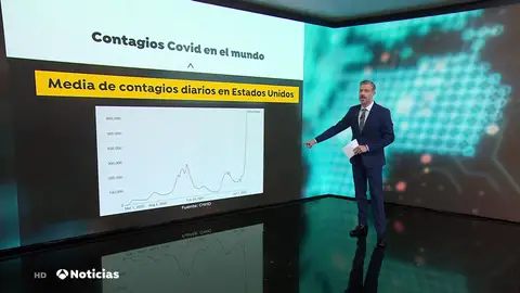 Estados Unidos sufre su peor ola de coronavirus, con más de 900.000 nuevos contagios al día Estados Unidos sufre su peor ola de coronavirus, con más de 900.000 nuevos contagios al día