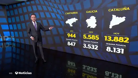 Los contagios por coronavirus vuelven a crecer una semana después de Año Nuevo Los contagios por coronavirus vuelven a crecer una semana después de Año Nuevo