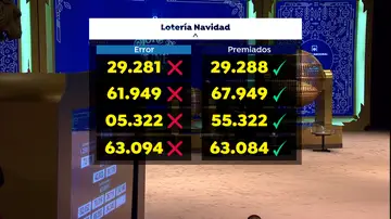 Premios fantasma de la Lotería de Navidad Premios fantasma de la Lotería de Navidad