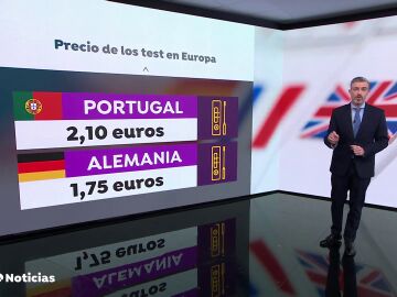  Con la rebaja de precio, España se equipara a otros países europeos que ya habían puesto límite al coste de los test