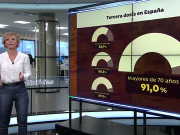 Las vacunas de refuerzo evitan en un 80 % que el coronavirus provoque casos graves Las vacunas de refuerzo evitan en un 80 % que el coronavirus provoque casos graves