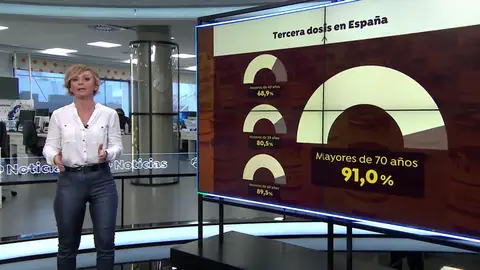 Las vacunas de refuerzo evitan en un 80 % que el coronavirus provoque casos graves Las vacunas de refuerzo evitan en un 80 % que el coronavirus provoque casos graves