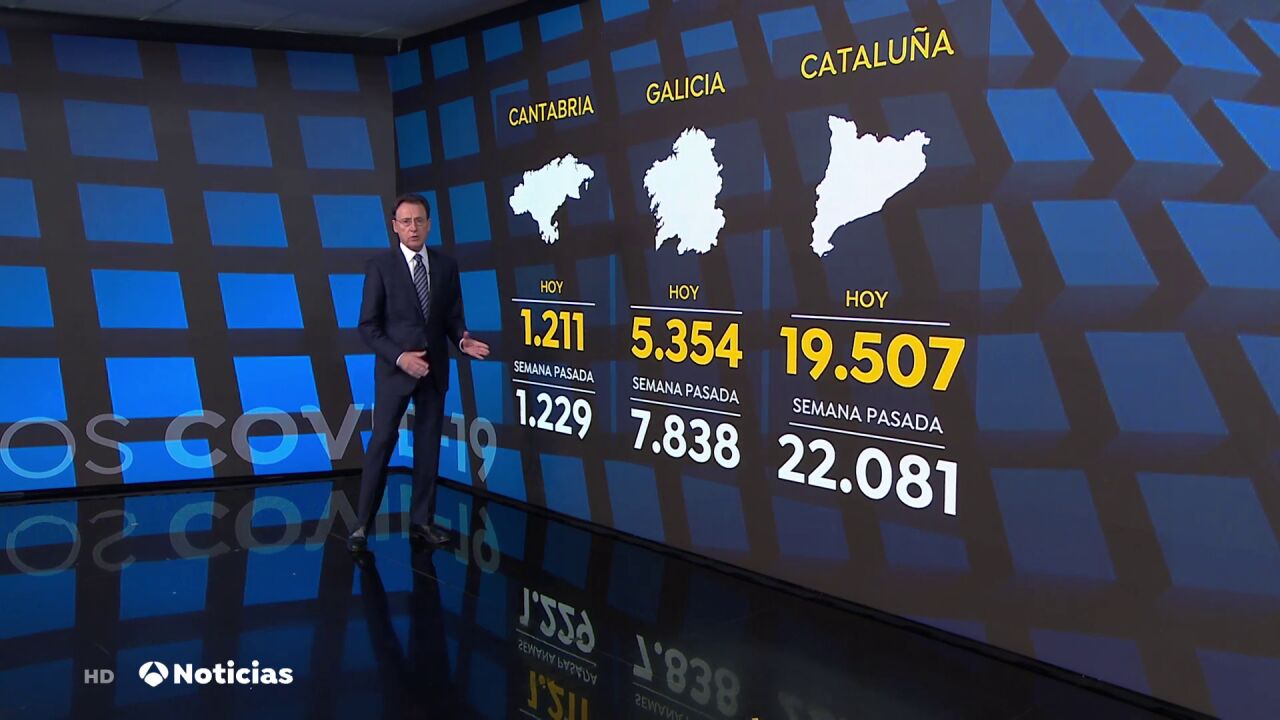 La sexta ola podría llegar a su fin tras registrar un descenso en los ...