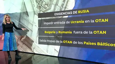 Las exigencias de Rusia en el conflicto con Ucrania Las exigencias de Rusia en el conflicto con Ucrania
