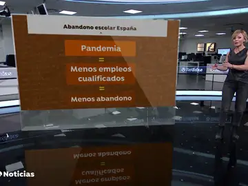 Galicia alcanza su mínimo histórico de abandono escolar, un 8,1% frente al 13,3% de la media española Galicia alcanza su mínimo histórico de abandono escolar, un 8,1% frente al 13,3% de la media española