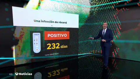 El caso de un hombre que dio positivo en coronavirus durante 232 días El caso de un hombre que dio positivo en coronavirus durante 232 días