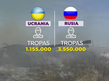 La inferioridad militar de Ucrania frente a un ataque ruso, en datos