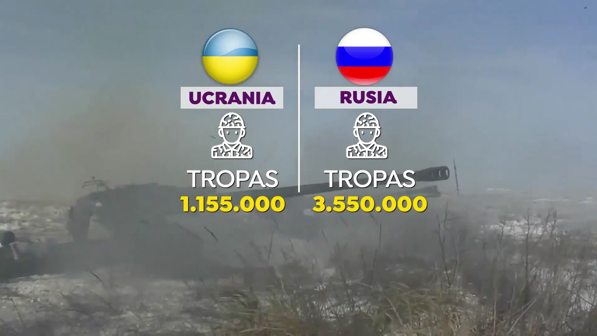 La inferioridad militar de Ucrania frente a un ataque ruso, en datos