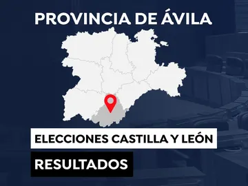 Resultado Elecciones de Castilla y León 2022 en la provincia de Ávila Resultado Elecciones de Castilla y León 2022 en la provincia de Ávila