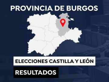 Resultado de las Elecciones de Castilla y León 2022 en la provincia de Burgos