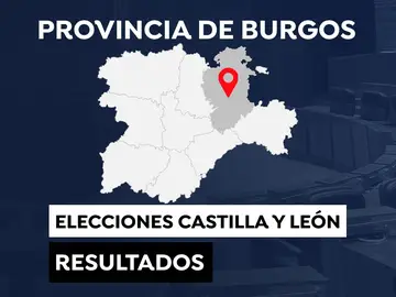 Resultado de las Elecciones de Castilla y León 2022 en la provincia de Burgos Resultado de las Elecciones de Castilla y León 2022 en la provincia de Burgos