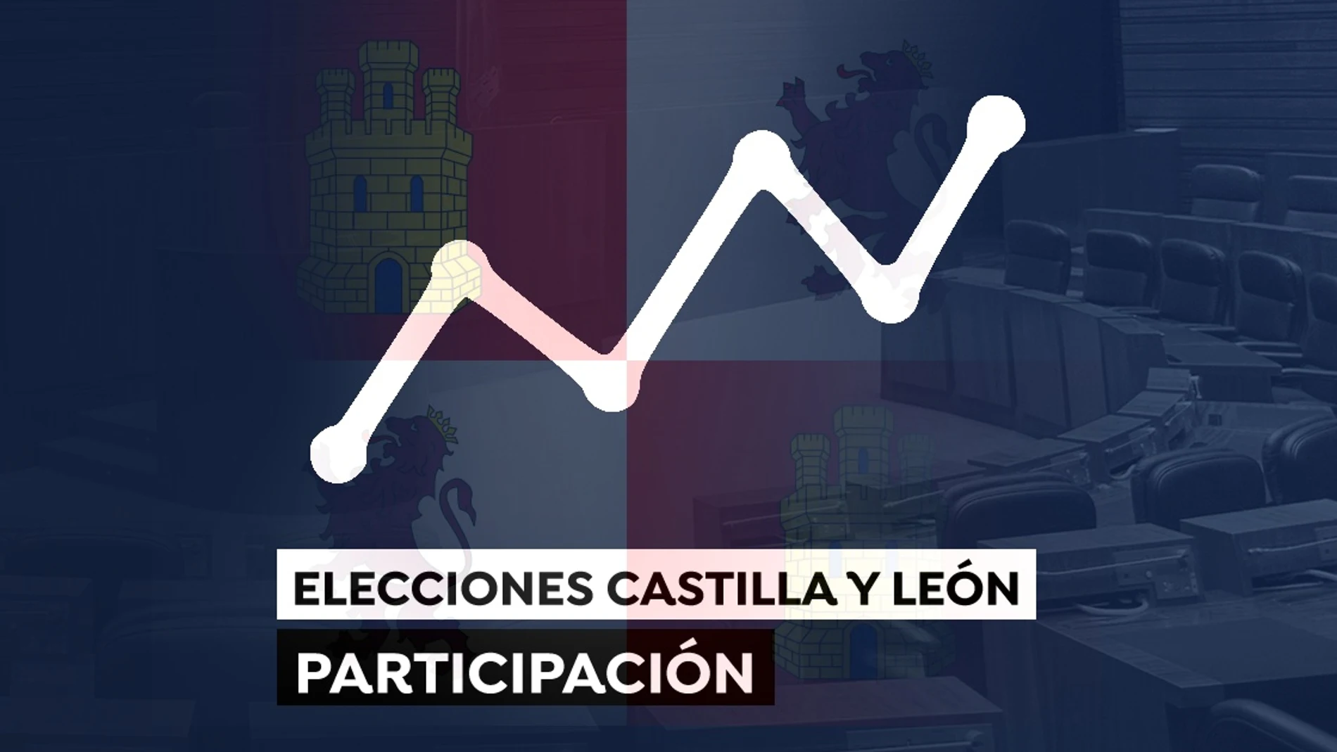 Participación en las elecciones de Castilla y León