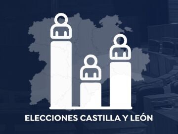 Resultado de las elecciones de Castilla y León según las últimas encuestas