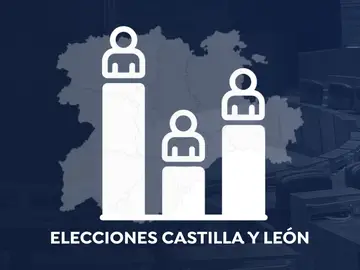 Resultado de las elecciones de Castilla y León según las últimas encuestas Resultado de las elecciones de Castilla y León según las últimas encuestas