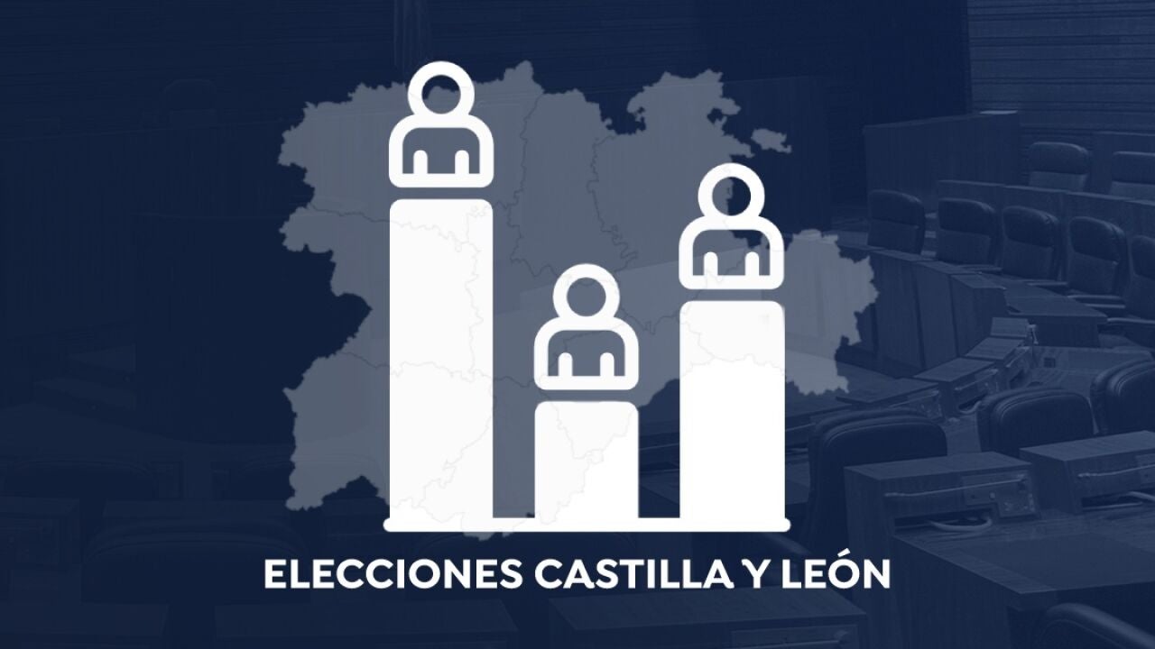 Este Será El Resultado De Las Elecciones De Castilla Y León Según Las ...