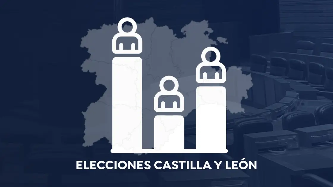 Resultado de las elecciones de Castilla y León según las últimas encuestas Resultado de las elecciones de Castilla y León según las últimas encuestas