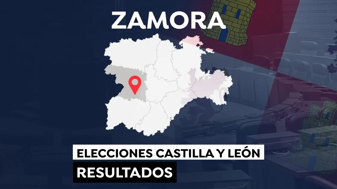 Elecciones a las Cortes de Castilla y León 2022: Resultado en el municipio de Zamora Elecciones a las Cortes de Castilla y León 2022: Resultado en el municipio de Zamora