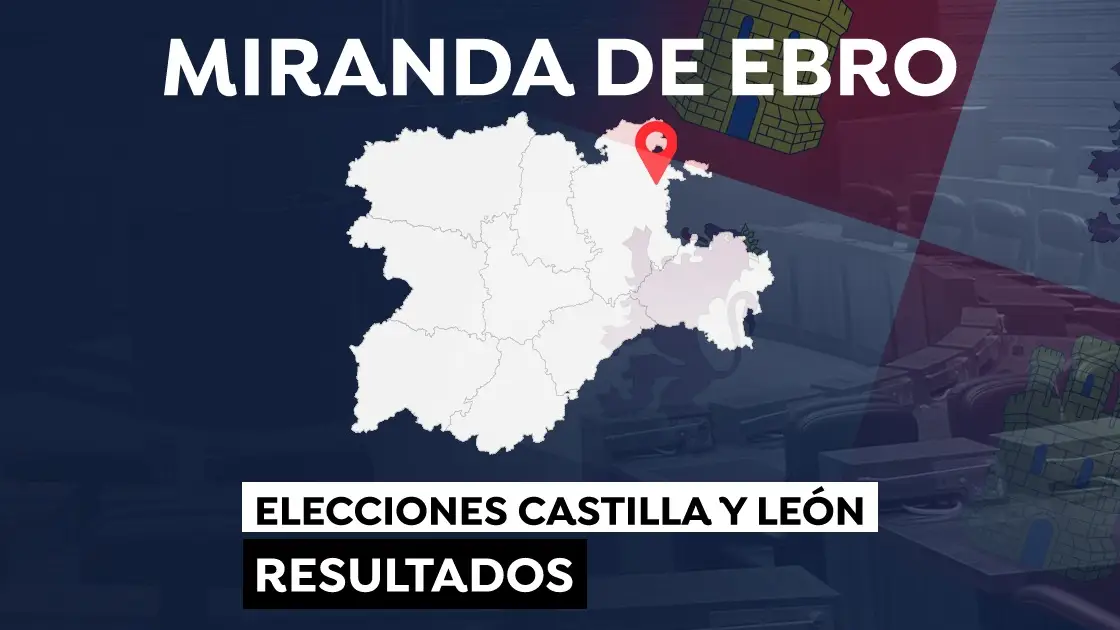 Elecciones a las Cortes de Castilla y Le&oacute;n 2022: Resultado en Miranda de Ebro