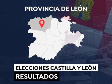 Elecciones a las Cortes de Castilla y León de 2022: Resultado en la provincia de León