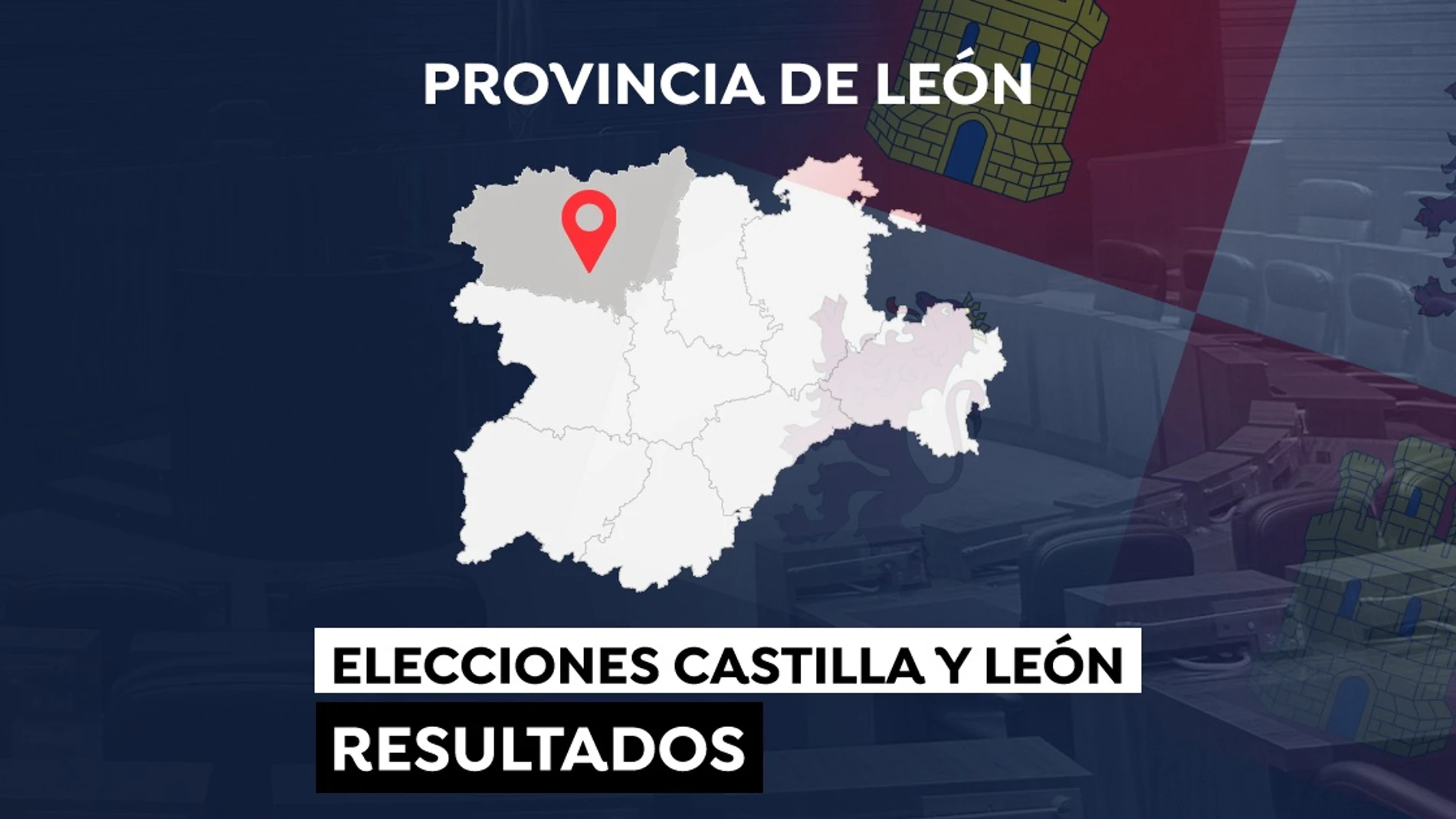 Elecciones a las Cortes de Castilla y León de 2022: Resultado en la provincia de León