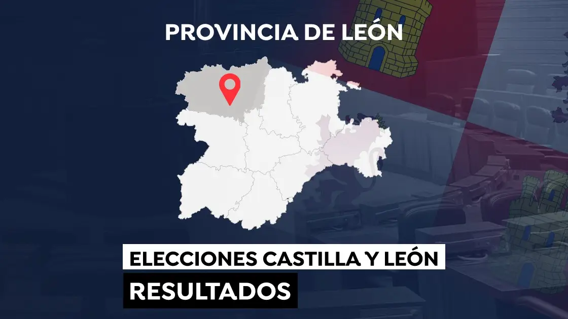 Elecciones a las Cortes de Castilla y León de 2022: Resultado en la provincia de León Elecciones a las Cortes de Castilla y León de 2022: Resultado en la provincia de León