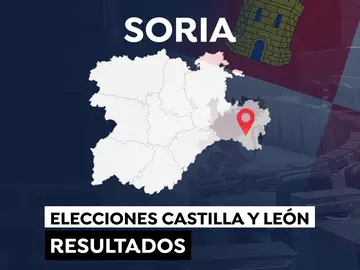 Elecciones a las Cortes de Castilla y León 2022: Resultado en el municipio de Soria Elecciones a las Cortes de Castilla y León 2022: Resultado en el municipio de Soria