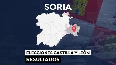 Resultados en el municipio de Soria en las elecciones de Castilla y León 2022