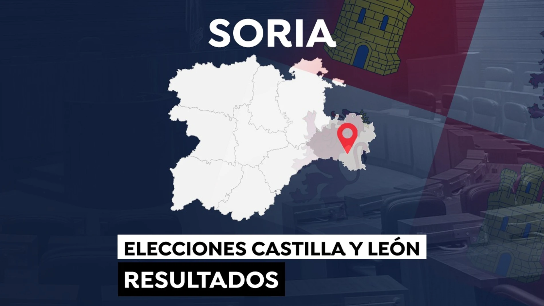 Elecciones a las Cortes de Castilla y León 2022: Resultado en el municipio de Soria