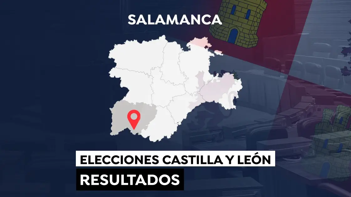 Elecciones a las Cortes de Castilla y León de 2022: Resultado en la provincia de Salamanca Elecciones a las Cortes de Castilla y León de 2022: Resultado en la provincia de Salamanca