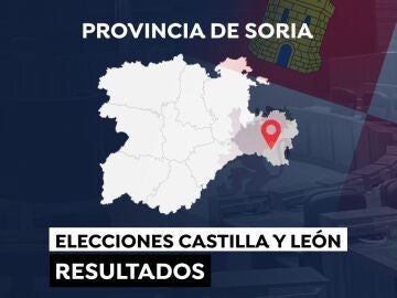 Elecciones a las Cortes de Castilla y León de 2022: Resultados en la provincia de Soria