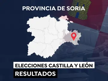 Elecciones a las Cortes de Castilla y León de 2022: Resultados en la provincia de Soria Elecciones a las Cortes de Castilla y León de 2022: Resultados en la provincia de Soria