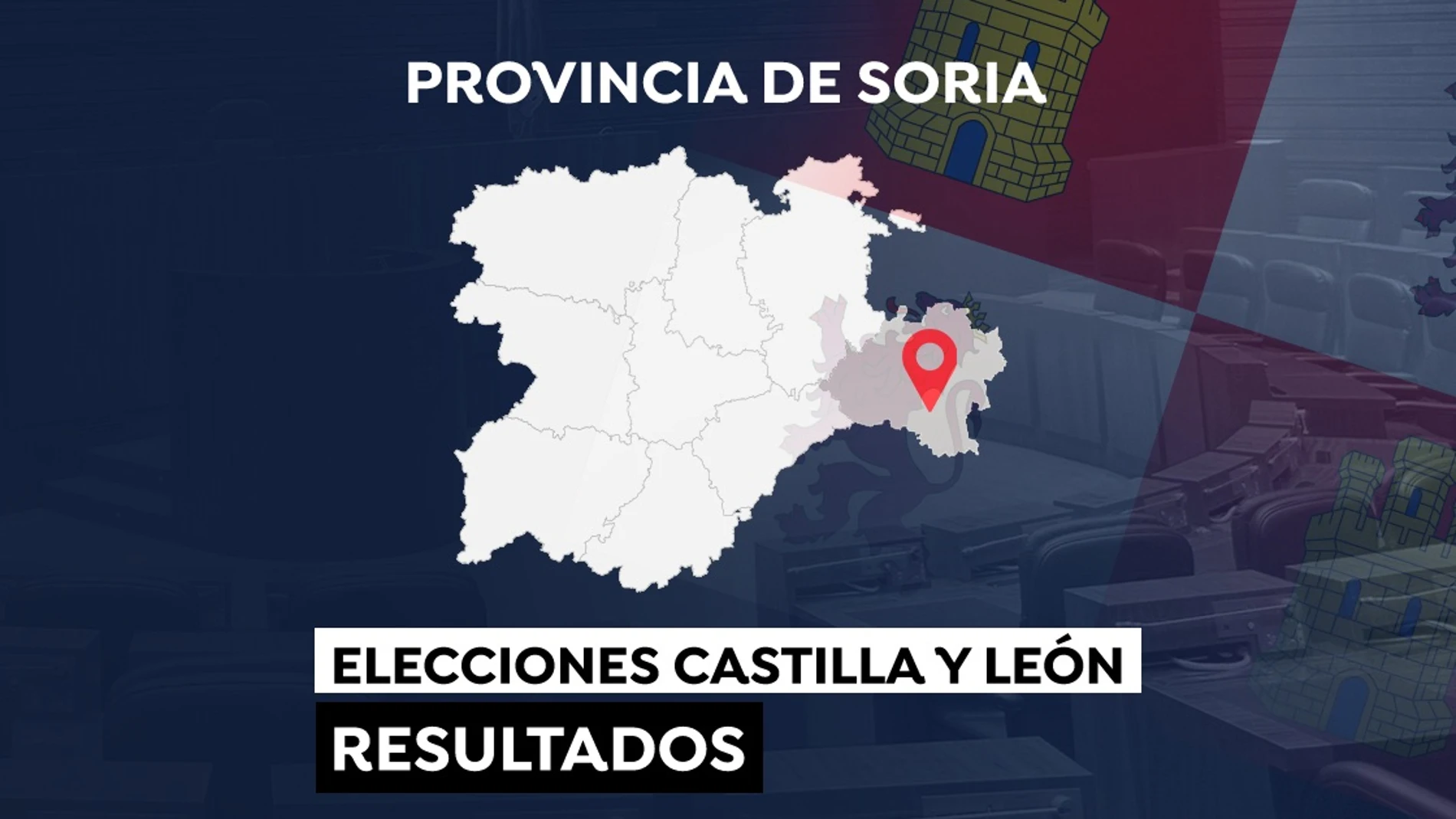 Elecciones a las Cortes de Castilla y León de 2022: Resultados en la provincia de Soria
