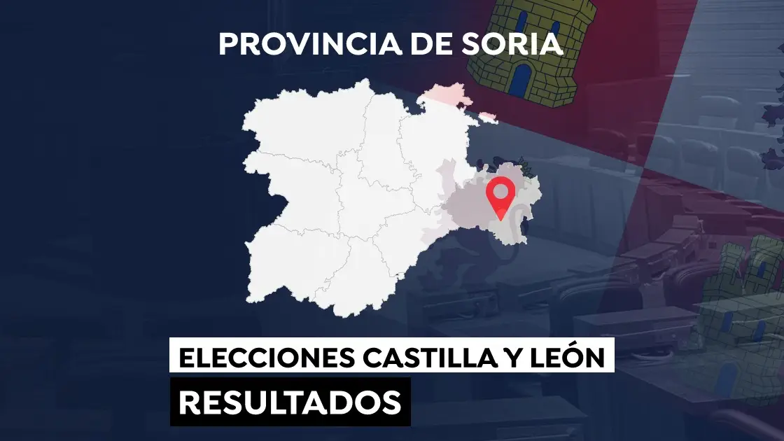 Elecciones a las Cortes de Castilla y Le&oacute;n de 2022: Resultados en la provincia de Soria