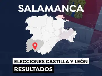 Elecciones a las Cortes de Castilla y León 2022: Resultado en el municipio de Salamanca Elecciones a las Cortes de Castilla y León 2022: Resultado en el municipio de Salamanca
