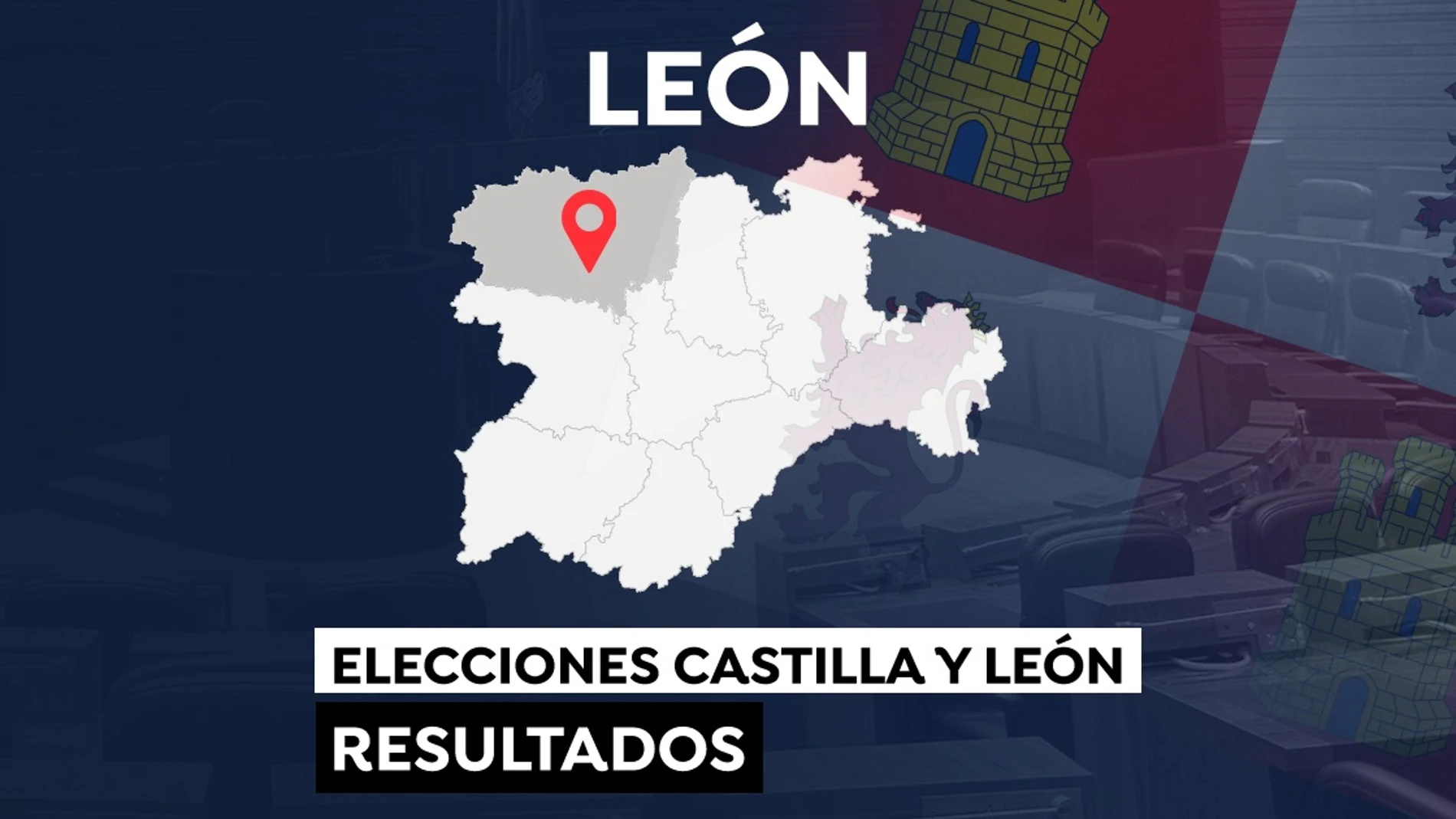Elecciones a las Cortes de Castilla y León 2022: Resultado en el municipio de León