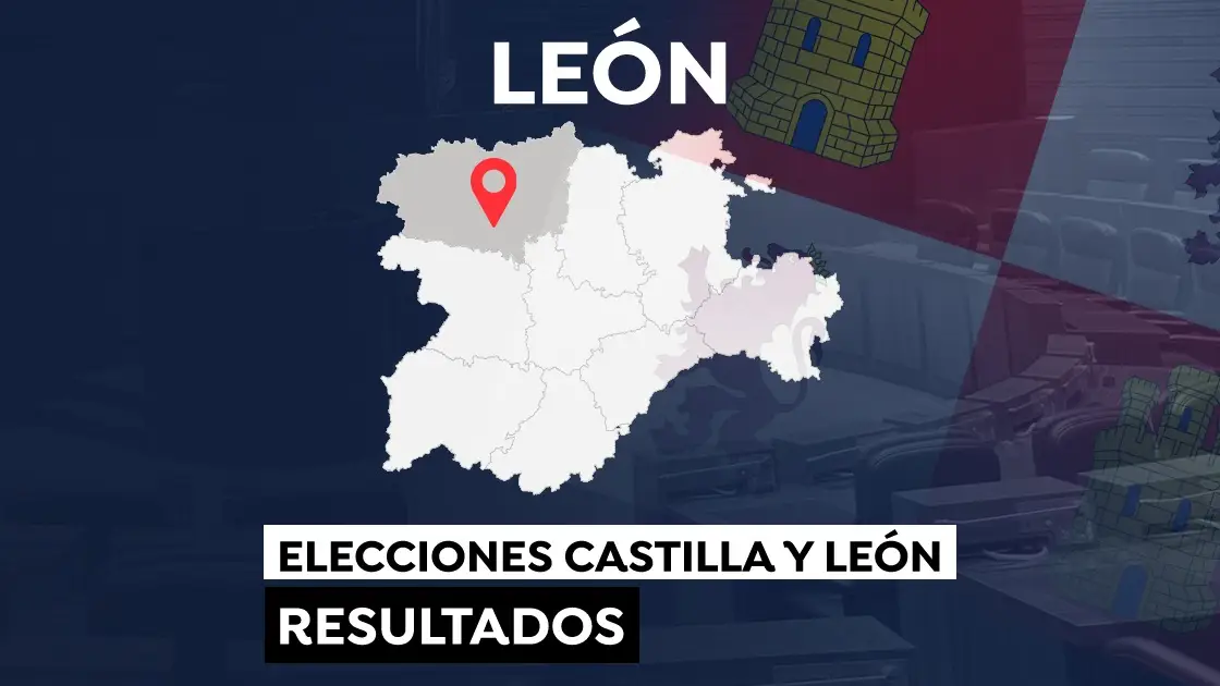 Elecciones a las Cortes de Castilla y León 2022: Resultado en el municipio de León Elecciones a las Cortes de Castilla y León 2022: Resultado en el municipio de León