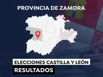 Elecciones a las Cortes de Castilla y León de 2022: Resultado en la provincia de Zamora Elecciones a las Cortes de Castilla y León de 2022: Resultado en la provincia de Zamora