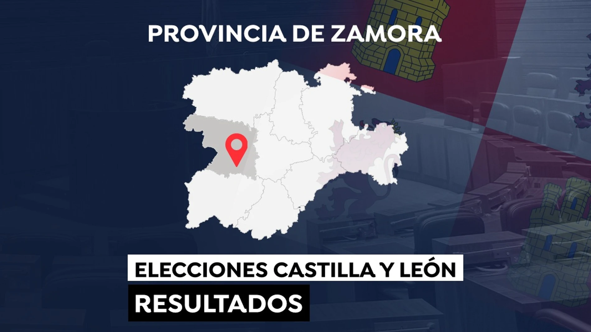 Elecciones a las Cortes de Castilla y León de 2022: Resultado en la provincia de Zamora