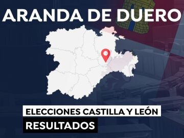 Elecciones a las Cortes de Castilla y León 2022: Resultado en Aranda de Duero (Burgos)
