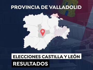 Elecciones a las Cortes de Castilla y León de 2022: Resultado en la provincia de Valladolid