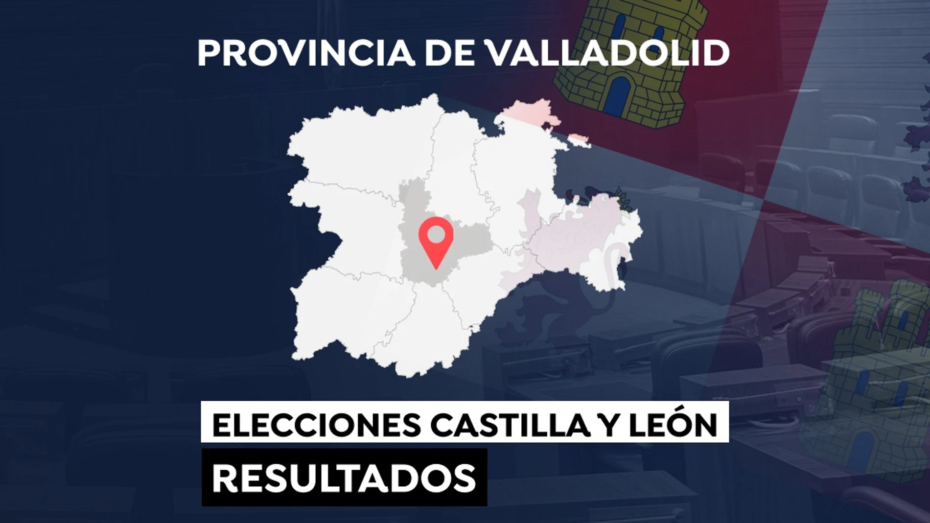Elecciones a las Cortes de Castilla y León de 2022: Resultado en la provincia de Valladolid