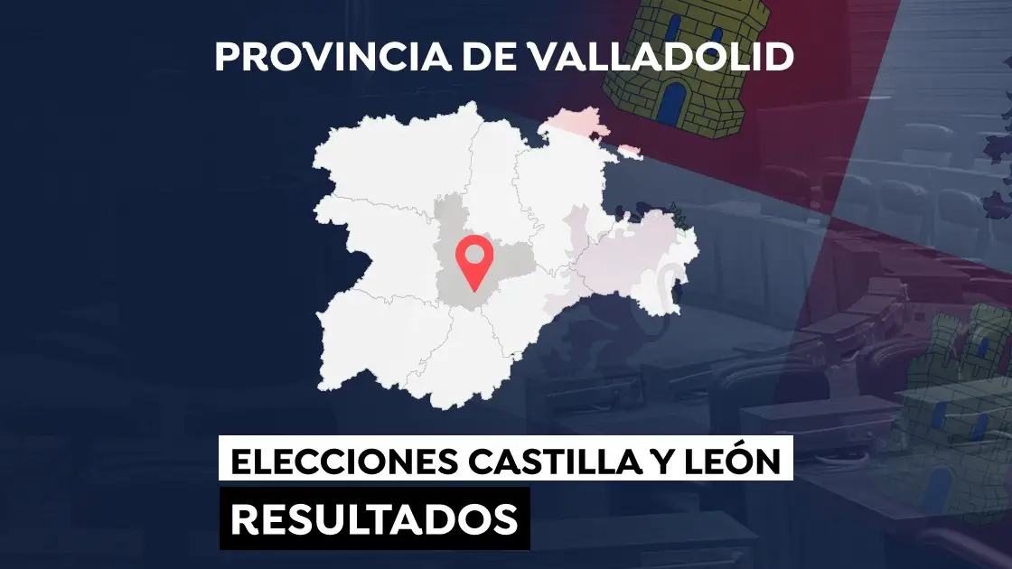 Elecciones a las Cortes de Castilla y León de 2022: Resultado en la provincia de Valladolid Elecciones a las Cortes de Castilla y León de 2022: Resultado en la provincia de Valladolid