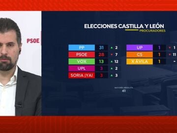 Pactos en Castilla y León.