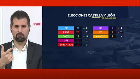 Pactos en Castilla y León. Pactos en Castilla y León.