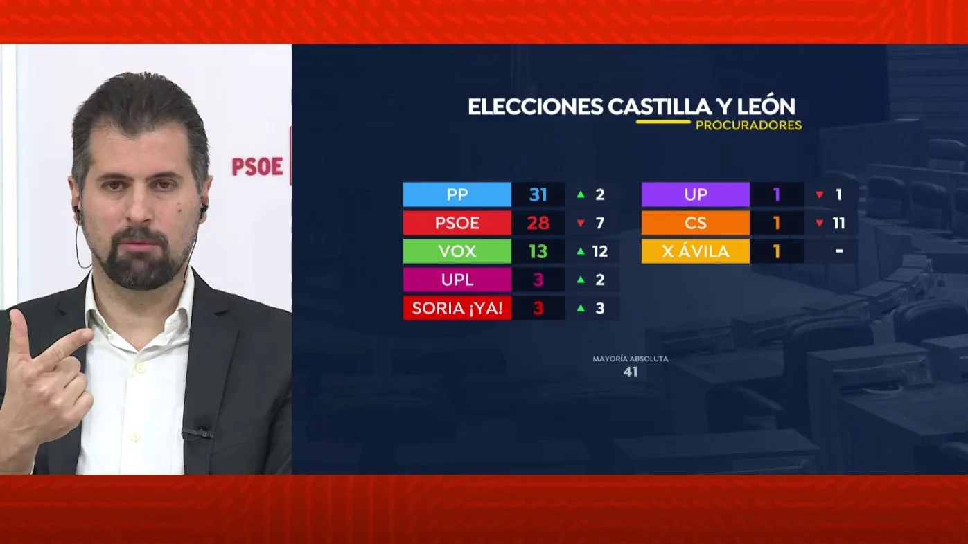Pactos en Castilla y León. Pactos en Castilla y León.