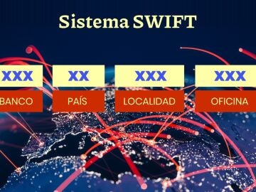 Claves del sistema SWIFT