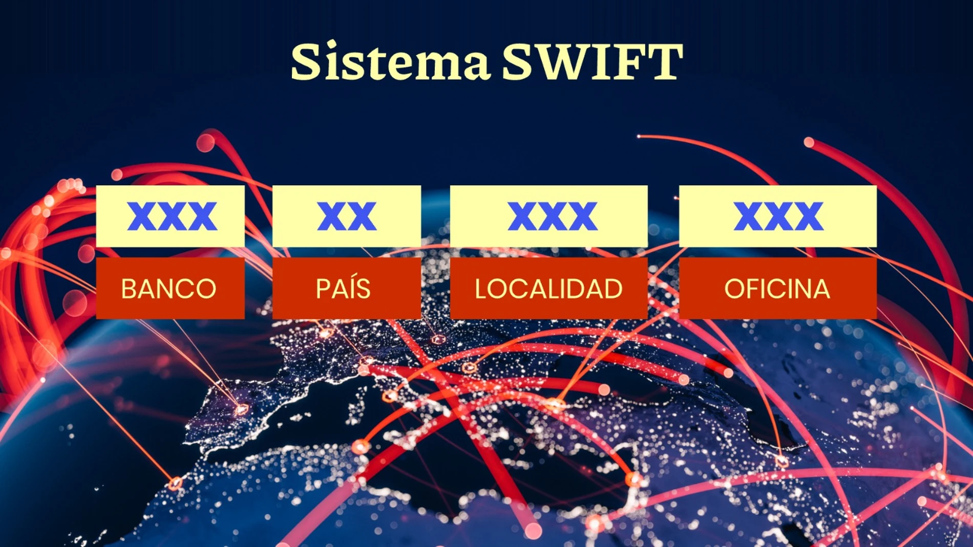 Claves del sistema SWIFT