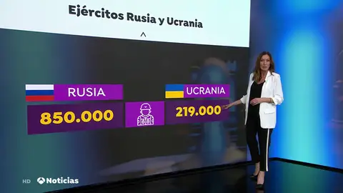La capacidad militar de Rusia multiplica por 5 a la de Ucrania La capacidad militar de Rusia multiplica por 5 a la de Ucrania